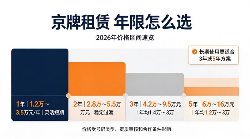 新能源牌照