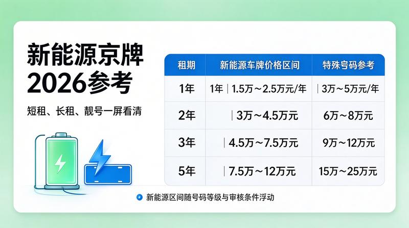 车牌指标办理现场